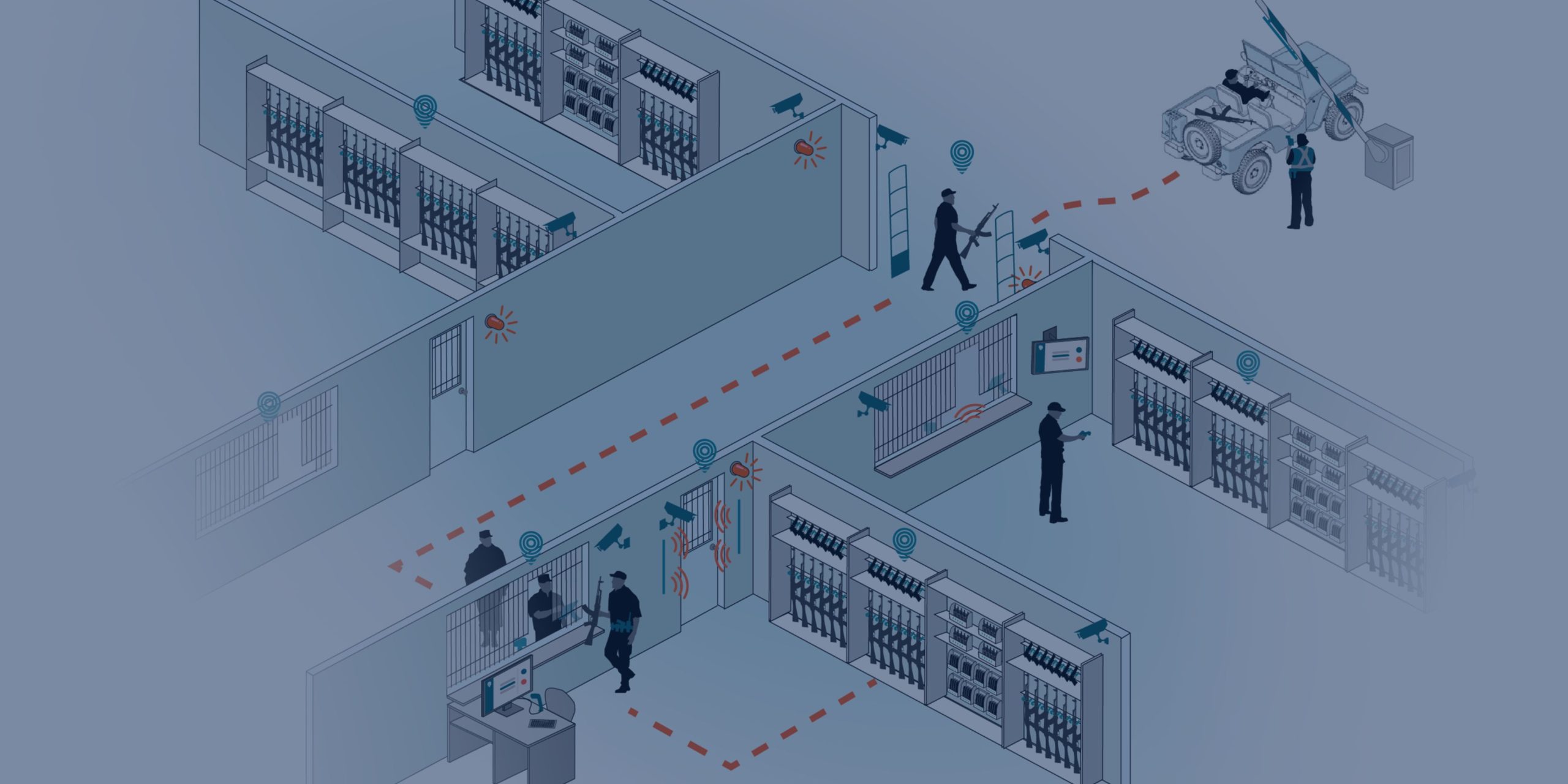 Digital Armory Management