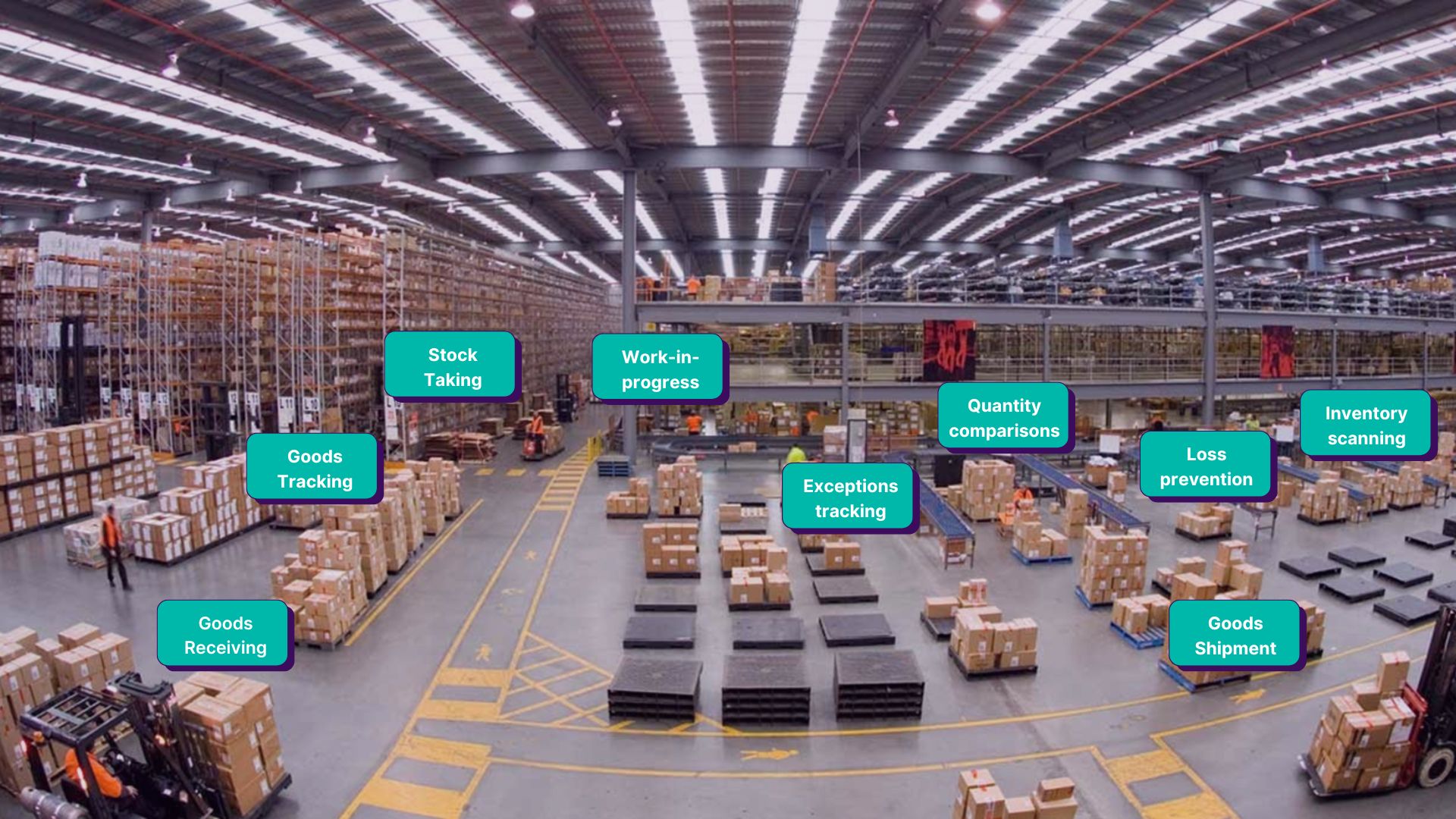 Warehouse Management System & Warehouse Inventory Tracking