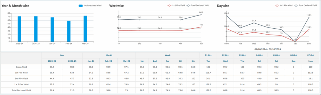 Warehouse Tracking System