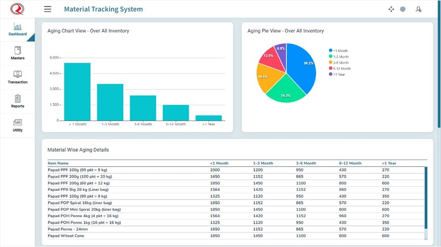 Material Tracking System