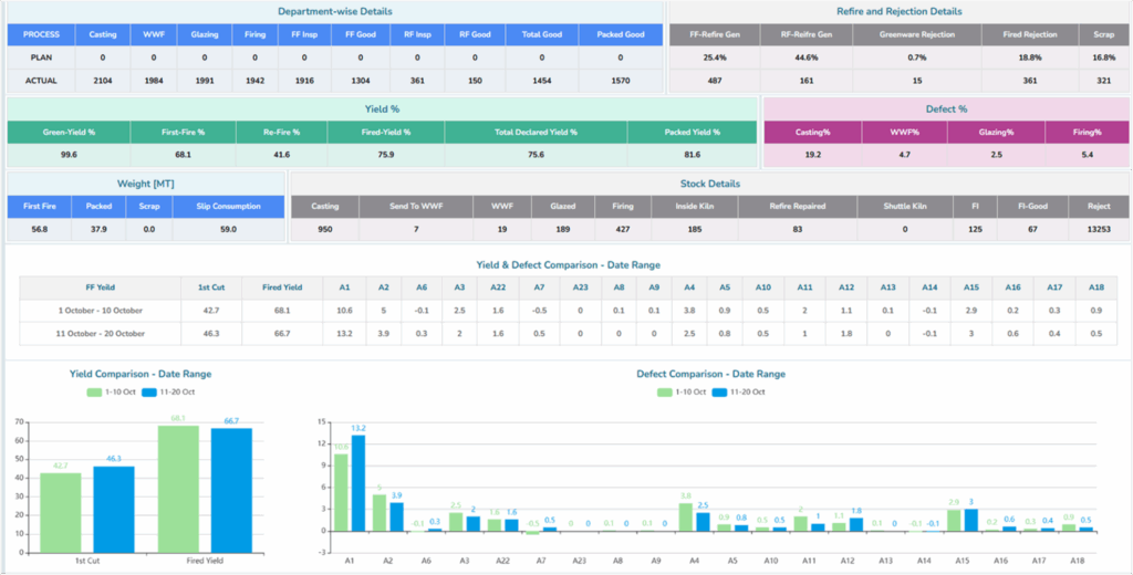 Warehouse Management Platform