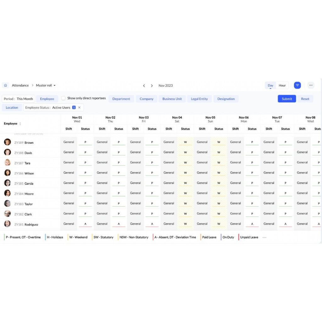 Personnel mustering solution
