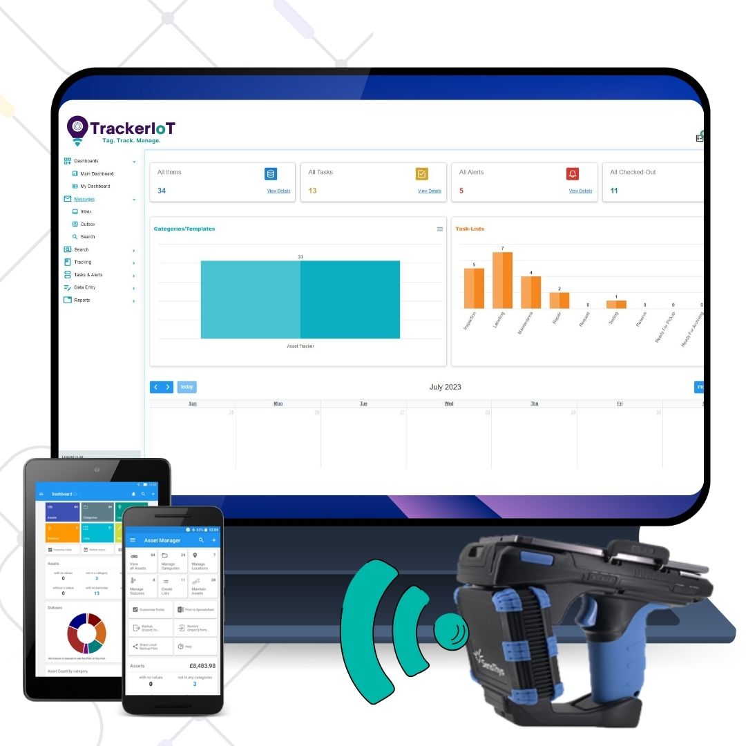 Personnel Tracking System Dashboard