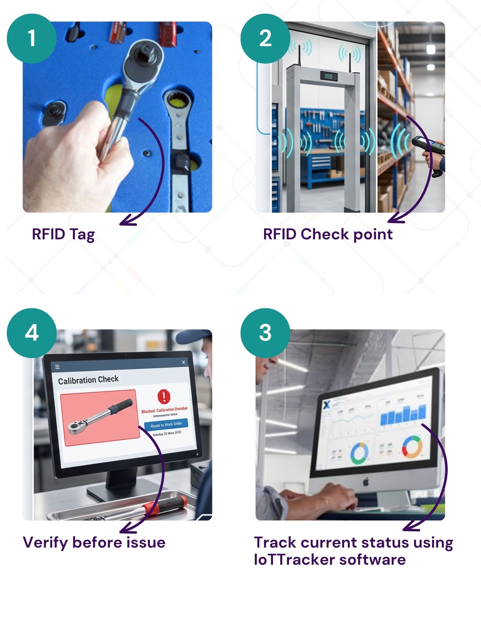Working process of RFID Tools Tracking