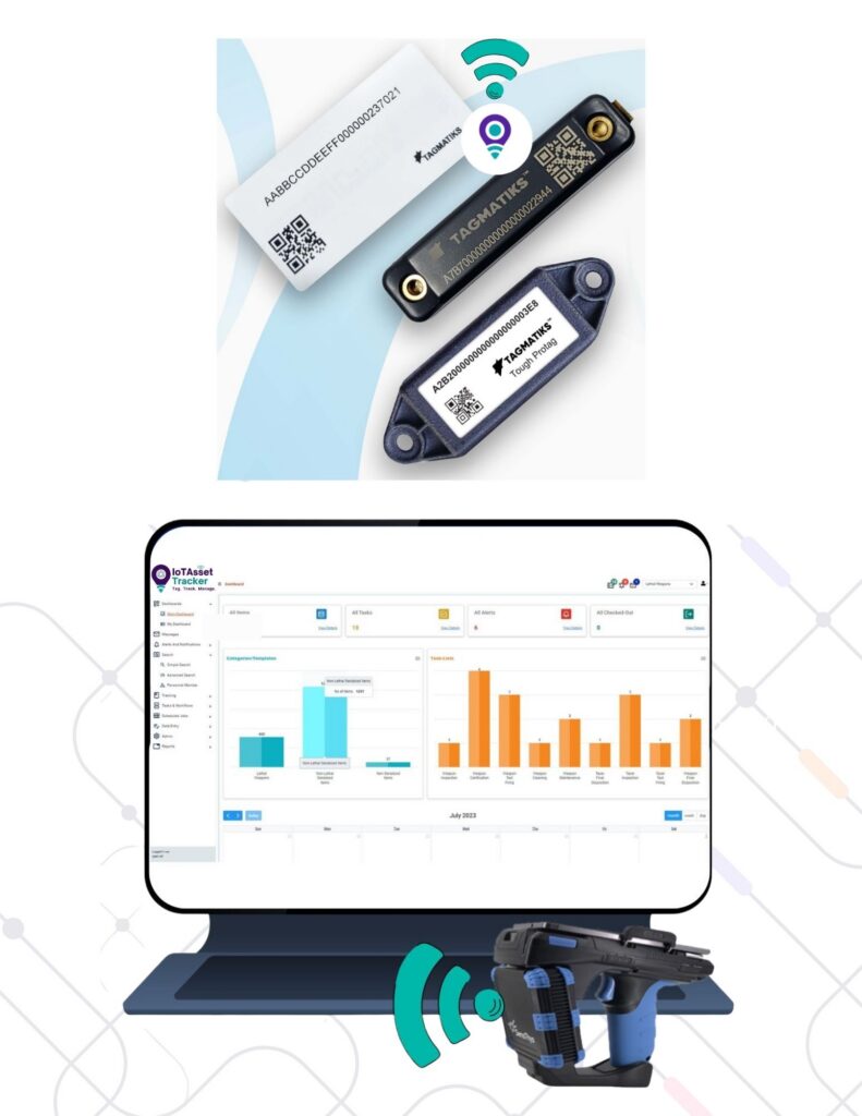 RFID Asset Tracking